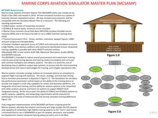 MARINE CORPS AVIATION SIMULATOR MASTER PLAN (MCSAMP) 
MCASMP Requirements Marine Corps Aviation Simulator Master Plan (MCASMP) policy was initially set by DC(A) in Dec 2001 and revised in 2014. All new simulators function as a system of tactically relevant networked trainers. All new simulator procurements shall be compatible with this Simulator Master Plan at a minimum. The following are standing requirements: 
• CONUS bases: section of networked simulators 
• OCONUS & reserve bases: minimum of one simulator 
• Marine Corps Common Visual Data Base (MCCVDb) via Navy Portable Source Initiative (NPSI) and in the future be able to run a USMC Common Gaming Area (CGA) 
• Tactical Environment (TEn) : threat, emitters, emissions, weapon flyouts, USMC and joint air/ground interoperability 
• Common hardware approach across all T/M/S and community simulators to ensure a high fidelity, cross domain, platform and community distributed mission networked training capability is possible with other MAGTF and joint entities. 
•Developed IAW current and/or draft T&R, Maneuver Description Guides (MDG), and NATOPS manuals The MCASMP is intended to reduce overall procurement and sustainment training costs by procuring training devices and training media (courseware and curricula) with common hardware and software systems. The idea is to avoid the cost of developing new or platform unique type-systems; to pursue only the most promising developmental and mature technologies for training; and mitigate operational risks. Marine aviation simulator strategy outlines an increased reliance on simulation to augment flight training and readiness. The vision, strategy, and end state driving future simulator procurement is depicted in Figure 1.0. The foundation for simulator key performance parameters will be based on the ability of the training device to provide and support a multi-ship capability for similar and dissimilar platforms, the integration of aircrew training, and the ability for aviation systems to be networked with other aviation, ground, and future C2 systems to support MAGTF level integrated training. At the micro-level, the ability of CONUS and OCONUS systems to satisfy capacity, capability, and networking requirements will be essential for achieving the end state of enhanced pilot and aircrew simulator training (Reference Figure 2.0). Fully integrated implementation of the MCASMP will foster a tipping point for Marine aviation, whereby the aviation community writ large accepts the full capacity and capability of networked, high fidelity training systems as the “norm” and crosses a threshold that its use is DEMANDED as part of complex, persistent, and scalable pre-deployment mission rehearsal training always by every unit in the fleet. 
CAPACITY 
CAPABILITY 
NETWORKING 
MULTI-SHIP CREW CONCEPT MAGTF CONCEPT 
ENHANCED PILOT & AIRCREW SIMULATOR TRAINING 
Figure 1.0 
Figure 2.0 
2.12.5  