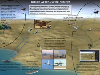 AH-1Z 
UH-1Y 
FUTURE WEAPONS EMPLOYMENT 
F-35 
TACP 
F-35 
AH-1Z 
F/W and R/W teaming with net-enabled weapons 
Digital Interoperability within the MAGTF will create a dilemma for our adversaries. fixed and rotary wing platforms, UAS, cyber, land, and space will work in parallel to detect and destroy targets that previously enjoyed sanctuary. 
The future Marine Expeditionary Force will require an assortment of light-weight precision weapons with scalable lethality. As the MAGTF becomes digitally interoperable, Marine aviation will become more lethal through net-enabled weapons that take advantage of our ability to out-pace our adversaries. 
Enhanced offensive weapon systems on the MV-22 will provide increased capabilities for the SPMAGTF-CR and employment options to the combatant commander. 
SPMAGTF-CR Operations 
Improved JTAC networking 
Net-enabled communications will provide increased situational awareness to the ground combat element. Radio Frequency (RF) round counters integrated with digital CAS applications will provide real-time updates to JTACs. 
MV-22 
FARP / Distributive STOVL Operations (DSO) 
The SDB II and other net-enabled weapons will be transportable by MV-22s. The reduced weight of future weapons will provide improved battlefield lethality by supporting distributed STOVL operations. 
The M282 warhead in conjunction with APKWS will provide the UH-1Y an anti- armor PGM capability. 
Improved Lethality 
JSF interoperability with HMS Queen Elizabeth and LHD class ships will provide robust and flexible maritime power projection for Allied forces. 
Enhanced Cooperation on Carrier Operations 
2.13.4  