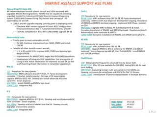 MARINE ASSAULT SUPPORT ASE PLAN 
Rotary Wing/Tilt Rotor ASE: 
All forward-deployed assault support aircraft are 100% equipped with upgraded Missile Warning Systems (MWR) that are capable of providing unguided Hostile Fire Indication (HFI) and Countermeasure Dispensing System (CMDS) with Forward Firing (FF) Buckets and carriage of 120 expendables per aircraft. 
–CONUS aircraft upgrades ongoing (priority given to deploying units) 
•Complete MWS sensors upgrade to latest B(V)2 configuration (Improved Detection (Pd) in cluttered environments) with HFI 
•Estimate completion of B(V)2 HFI CONUS MWS upgrade: FY-13 
Advanced ASE suite 
–Priority given to most-vulnerable aircraft: 
•CH-53E: Continue improvements on MWS, CMDS and install DIRCM 
–Expedite all other assault support aircraft: 
•H-1, V-22 and KC-130: Improve MWS, CMDS and develop light weight DIRCM 
•Improvements for MWS/CMDS began Nov 08 for MEU squadrons. 
•Development of integrated ASE capabilities that are capable of fusing all ASE threat information for improved aircrew SA as well as off-boarding threat information to networked capable A/C. 
MV-22: 
TTP: Reevaluate for new systems 
NEAR TERM: MWS software drop OFP 30.24, FF Flares development complete. FF Bucket installs ongoing. Carriage of 90 expendables. 
Upgrade MWS to B(V)2 HFI. Develop and install advanced ASE suite controller. Smart dispense. 
MID TERM: Install IRMWS and DIRCM Jam-head 
LONG TERM: Integrated ASE 
H-1: 
TTP: Reevaluate for new systems 
NEAR TERM: Upgrade MWS to B(V) 2 HFI. Develop and install advanced ASE suite controller. Smart dispense. 
MID TERM: Develop and install IRMWS and DIRCM. Develop visually degraded environment solution. 
LONG TERM: Integrated ASE 
CH-53: 
TTP: Reevaluate for new systems 
NEAR TERM: MWS software drop OFP 30.24, FF Flares development underway. Additional FF dual dispenser development ongoing. Installation of IRMWS and DIRCM Jamhead ongoing. Implement DVE Phase I solution via CSU. 
MID TERM: Upgrade MWS to B(V)2, FF ALE development & Install. Complete installation of IRMWS and DIRCM Jamhead. Develop and install Advanced ASE suite controller & SMFCD. 
LONG TERM: Complete installation of IRMWS and DIRCM Jamhead & HFI. 
KC-130: 
TTP: Reevaluate for new systems 
NEAR TERM: MWS software drop OFP 30.24. 
MID TERM: Upgrade MWS to B(V) 2: potential for IRMWS and DIRCM Jamhead. Smart dispense via AAR-47, then DoN LAIRCM. Install IRMWS and DIRCM Jamhead. 
Chaff/Flares: 
TTP: Reevaluate techniques for advanced threats, future AOR 
NEAR TERM: MJU-57 now available for (KC-130); testing MJU-66 for near term fielding. 
MID TERM: Evaluating foreign multi-spectral device for USMC use. Develop techniques for using flares and DIRCM for FNC 10 threats 
LONG TERM: Development of advanced expendables in multiple domains. 
NEAR TERM: FY14-18 MID TERM: FY18-22 LONG TERM: FY22+ 
2.14.2  