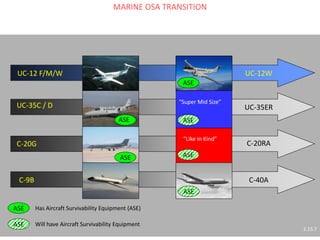 MARINE OSA TRANSITION 
UC-12 F/M/W 
UC-35C / D 
UC-12W 
UC-35ER 
C-20G 
C-9B 
C-20RA 
C-40A 
ASE 
ASE 
ASE 
ASE 
“Super Mid Size” 
“Like in Kind” 
ASE 
Will have Aircraft Survivability Equipment 
Has Aircraft Survivability Equipment (ASE) 
ASE 
ASE 
ASE 
2.15.7  