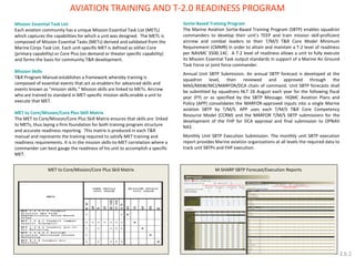 Mission Essential Task List Each aviation community has a unique Mission Essential Task List (METL) which captures the capabilities for which a unit was designed. The METL is composed of Mission Essential Tasks (METs) derived and validated from the Marine Corps Task List. Each unit-specific MET is defined as either Core (primary capability) or Core Plus (on demand or theater specific capability) and forms the basis for community T&R development. Mission Skills T&R Program Manual establishes a framework whereby training is composed of essential events that act as enablers for advanced skills and events known as “mission skills.” Mission skills are linked to METs. Aircrew who are trained to standard in MET-specific mission skills enable a unit to execute that MET. MET to Core/Mission/Core Plus Skill Matrix The MET to Core/Mission/Core Plus Skill Matrix ensures that skills are linked to METs, thus laying a firm foundation for both training program structure and accurate readiness reporting. This matrix is produced in each T&R manual and represents the training required to satisfy MET training and readiness requirements. It is in the mission skills-to-MET correlation where a commander can best gauge the readiness of his unit to accomplish a specific MET. 
Core METL to Core / Mission Skill Matrix (KC-130J Example) 
AVIATION TRAINING AND T-2.0 READINESS PROGRAM 
MET to Core/Mission/Core Plus Skill Matrix 
Sortie Based Training Program The Marine Aviation Sortie-Based Training Program (SBTP) enables squadron commanders to develop their unit’s TEEP and train mission skill-proficient aircrew and combat leaders to their T/M/S T&R Core Model Minimum Requirement (CMMR) in order to attain and maintain a T-2 level of readiness per NAVMC 3500.14C. A T-2 level of readiness allows a unit to fully execute its Mission Essential Task output standards in support of a Marine Air Ground Task Force or joint force commander. Annual Unit SBTP Submission. An annual SBTP forecast is developed at the squadron level, then reviewed and approved through the MAG/MAW/MCI/MARFOR/DCA chain of command. Unit SBTP forecasts shall be submitted by squadrons NLT 26 August each year for the following fiscal year (FY) or as specified by the SBTP Message. HQMC Aviation Plans and Policy (APP) consolidates the MARFOR-approved inputs into a single Marine aviation SBTP by T/M/S. APP uses each T/M/S T&R Core Competency Resource Model (CCRM) and the MARFOR T/M/S SBTP submissions for the development of the FHP for DCA approval and final submission to OPNAV N43. Monthly Unit SBTP Execution Submission. The monthly unit SBTP execution report provides Marine aviation organizations at all levels the required data to track unit SBTPs and FHP execution. 
M-SHARP SBTP Forecast/Execution Reports 
3.6.2  