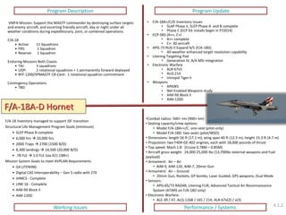 F/A-18A-D Hornet 
Program Description 
Program Update 
Working Issues 
Performance / Systems 
VMFA Mission: Support the MAGTF commander by destroying surface targets and enemy aircraft, and escorting friendly aircraft, day or night under all weather conditions during expeditionary, joint, or combined operations. F/A-18 
•Active: 11 Squadrons 
•FRS: 1 Squadron 
•Reserve: 1 Squadron Enduring Missions Both Coasts 
•TAI: 3 squadrons 
•UDP: 2 rotational squadrons + 1 permanently forward deployed 
•RFF-1200/SPMAGTF CR-Cent: 1 rotational squadron commitment Contingency Operations 
•TBD 
F/A-18 Inventory managed to support JSF transition Structural Life Management Program Goals (minimum) 
•SLEP Phase B complete 
•6,000 hrs  10,000 hrs 
•2000 Traps  2700 (1500 B/D) 
•8,300 landings  14,500 (20,000 B/D) 
•.78 FLE  1.0 FLE (via 421 CBR+) Mission System Goals to meet AVPLAN Requirements 
•G4 LITENING 
•Digital CAS Interoperability – Gen 5 radio with 27X 
•JHMCS - Complete 
•LINK 16 - Complete 
•AIM-9X Block II 
•AIM-120D 
•Combat radius: 500+ nm (900+ km) 
• Seating capacity/crew options: 
•Model F/A-18A++/C: one-seat (pilot-only) 
•Model F/A-18D: two-seats (pilot/WSO) 
• Dimensions: length 56 ft (17.1 m), wing span 40 ft (12.3 m), height 15.3 ft (4.7 m) 
• Propulsion: two F404-GE-402 engines, each with 18,000 pounds of thrust 
• Top speed: Mach 1.8 (Cruise 0.78M – 0.85M) 
• Aircraft gross weight: 24,000-25,000 lbs (13,700lbs external weapons and Fuel payload) 
• Armament: Air – Air 
•AIM-9, AIM-120, AIM-7, 20mm Gun 
• Armament: Air – Ground 
•20mm Gun, Rockets, GP bombs, Laser Guided, GPS weapons, Dual Mode 
• Sensors: 
•APG-65/73 RADAR, Litening FLIR, Advanced Tactical Air Reconnaissance System (ATARS on F/A-18D only) 
• Electronic Warfare: 
•ALE-39 / 47, ALQ-126B / 165 / 214, ALR-67v(2) / v(3) 
•F/A-18A+/C/D Inventory Issues 
•SLAP Phase II, SLEP Phase A and B complete 
•Phase C (ECP Kit installs begin in FY2014) 
•ECP-583 (A++, C+) 
•A++ complete 
•C+: 30 aircraft 
•APG-73 RUG II Expand 4/5 (F/A-18D) 
•All-weather enhanced target resolution capability 
•Litening Targeting Pod 
•Generation IV, A/A MSI integration 
•Electronic Warfare 
•ALR-67v3 
•ALQ-214 
•Intrepid Tiger II 
•Weapons 
•APKWS 
•Net Enabled Weapons study 
•AIM-9X Block II 
•AIM-120D 
4.1.2  