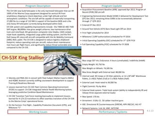 Program Description 
Program Update 
Working Issues 
•Max range 507 nm; Endurance: 4 hours (unrefueled) / indefinite (HAAR) 
•Empty Weight: 43,750 lbs 
•Max Weight on Wheels: 74,500 lbs 
•Max Gross Weight with External load: 88,000 lbs 
•Internal Load: 30 troops or 24 litter patients, or 12 x 40”x48” Warehouse Pallets, 2 x 463L Pallets (Full) or 5 x 463L Pallets (Half) 
•External Load: Hook rated to 36,000 lbs 
•Flight Controls: Fly-by-Wire 
•External Hook system: Triple hook system (ability to independently lift and release three separate external loads) 
•Max Speed: 170 kts 
•Armament: 3 GAU-21 .50 caliber machine guns 
•ASE: Directional IR Countermeasures (DIRCM), APR-39(C)V2, ALE-47 
•Network Systems: Link-16, VMF, SATCOM 
The CH-53K new build helicopter is the only marinized helicopter that can lift 100% of the Marine Corps equipment designed for vertical lift from amphibious shipping to inland objectives under high altitude and hot atmospheric conditions. The aircraft will be capable of externally transporting 27,000 lbs to a range of 110 NM in support of the baseline MEB and is the only heavy lift helicopter currently being developed within DoD. CH-53K system and capability improvements include : the T408-GE-400 7500 SHP engine, 88,000lbs max gross weight airborne, low maintenance drive train and rotorhead, 4th generation composite rotor blades, CAAS cockpit, triple hook capability, integrated cargo pallet locking system, and the first DoD heavy-lift rotorcraft aircraft compatible with the Air Mobility Command (AMC) 463L pallet. The CH-53K is designed to reduce logistics shipboard footprint, reduce operating costs per aircraft, reduce direct maintenance man hours per flight hours, and significantly reduce threat vulnerable area compared to the CH-53E. 
•Acquisition Procurement Baseline (APB) approved Apr 2013, Program of Record (POR) 200 aircraft 
•Engineering Demonstration Model (EDM) 2 delivered for Development Test (DT) Dec 2013, remaining three EDMs to be incrementally delivered through 1st QTR 2015 
•Entered DT Dec 2013 
•Ground Test Vehicle (GTV) Bare Head Light Off Jan 2014 
•First Flight scheduled for 2014 
•Milestone C (LRIP authorization) scheduled for FY 2016 
•Initial Operating Capability (IOC) scheduled for 3rd QTR FY19 
•Full Operating Capability (FOC) scheduled for FY 2028 
•Sikorsky and PMA-261 in concert with Fleet Subject Matter Experts (SMEs) and HQMC Aviation currently staffing courseware development to support Training & Readiness Manuals 
•Lessons learned from CH-53E Fleet Common Operating Environment (FCOE) to support CH-53K Integrated Vehicle Health Monitoring System, leveraging predictive Condition Based Maintenance 
•CH-53K Transition Task Force meeting biannually to implement lessons learned for H-1/V-22 transitions to affect seamless transition of the CH-53K to the Marine Corps’ operational forces 
•On the horizon: First flight , Capability Production Document (CPD), and Milestone “C” 
Performance / Systems 
CH-53K King Stallion 
4.1.13  