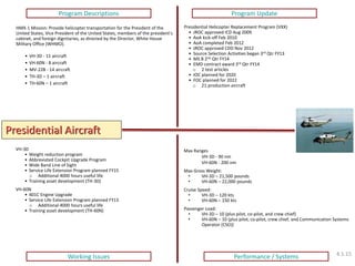 Program Descriptions 
Program Update 
Working Issues 
Max Ranges VH-3D - 90 nm VH-60N - 200 nm Max Gross Weight: 
•VH-3D – 21,500 pounds 
•VH-60N – 22,000 pounds Cruise Speed: 
•VH-3D – 120 kts 
•VH-60N – 150 kts Passenger Load: 
•VH-3D – 10 (plus pilot, co-pilot, and crew chief) 
•VH-60N – 10 (plus pilot, co-pilot, crew chief, and Communication Systems Operator (CSO)) 
HMX-1 Mission: Provide helicopter transportation for the President of the United States, Vice President of the United States, members of the president’s cabinet, and foreign dignitaries, as directed by the Director, White House Military Office (WHMO). 
•VH-3D - 11 aircraft 
•VH-60N - 8 aircraft 
•MV-22B - 14 aircraft 
•TH-3D – 1 aircraft 
•TH-60N – 1 aircraft 
Presidential Helicopter Replacement Program (VXX) 
• JROC approved ICD Aug 2009 
• AoA kick-off Feb 2010 
• AoA completed Feb 2012 
• JROC approved CDD Nov 2012 
• Source Selection Activities began 3rd Qtr FY13 
• MS B 2nd Qtr FY14 
• EMD contract award 3rd Qtr FY14 
o 2 test articles 
• IOC planned for 2020 
• FOC planned for 2022 
o 21 production aircraft 
Presidential Aircraft 
VH-3D 
•Weight reduction program 
•Abbreviated Cockpit Upgrade Program 
•Wide Band Line of Sight 
•Service Life Extension Program planned FY15 
o Additional 4000 hours useful life 
•Training asset development (TH-3D) VH-60N 
•401C Engine Upgrade 
•Service Life Extension Program planned FY13 
o Additional 4000 hours useful life 
•Training asset development (TH-60N) 
Performance / Systems 
4.1.15  