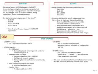  UC-12W Transition: 
 1 of 6 required aircraft funded in FY14 
 UC-12W Upgrades: 
3rd ASE Bucket 
1 aircraft equipped, remaining aircraft funded for completion by 4QFY15 
Extended Range (ER) Tanks 
Increases range from 1500 – 2400 NM 
3 of 6 aircraft currently equipped 
Remaining 3 aircraft are funded for completion by 4QFY15 
NVIS Compatibility (Interior and Exterior) 
First 2 aircraft funded in FY13 
Satellite Phone 
First 2 aircraft funded in FY13 
CURRENT 
FUTURE 
 UC-35D ASE 
 6 of 10 aircraft currently equipped 
 Remaining 4 aircraft are funded for completion by 4QFY15 
 C-40A Transition: 
 1 of 2 required aircraft funded in FY16 
 Plan to retain 2 X C-9B and 1 X C-40A until second C-40A replacement is procured 
OSA assets cannot operate from Futenma Replacement Facility. WESTPAC relocation alternatives currently under review 
 Operational Support Airlift (OSA) supports the MAGTF commander by providing time sensitive air transport of high priority passengers and cargo between and within theaters of war, day and night, under all weather conditions, during expeditionary, joint or combined operations 
 The Marine Corps currently operates 27 OSA aircraft*: 
 1 x C-20G 
 2 x C-9B 
 12 x UC-12F/M/W 
 12 x UC-35C/D * 2 aircraft remain forward deployed ISO SPMAGTF requirements 
 MROC endorsed OSA Master Plan recapitalizes OSA: 
 1 x C-20RA 
 2 x C-40A 
 12 x UC-12W 
 12 UC-35RA 
 Transition of CONUS OSA aircraft and personnel from Marine Corps Air Stations to Marine Aircraft Wings: 
 Enduring SPMAGTF requirements cannot be sustained under the current construct 
 Plan consolidates active component CONUS based OSA assets aboard MCAS Cherry Point and MCAS Miramar – reduction of 3 sites 
 Creates a sustainable, deployable construct 
 Active/reserve component construct under analysis 
FY15 UPDATES 
OSA 
4.1.20  