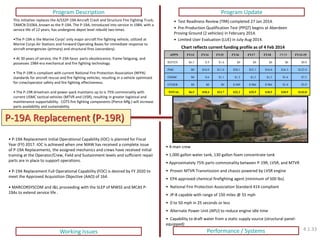 Program Description 
Program Update 
Working Issues 
Performance / Systems 
P-19A Replacement (P-19R) 
This initiative replaces the A/S32P-19A Aircraft Crash and Structure Fire Fighting Truck, TAMCN D1064, known as the P-19A. The P-19A, introduced into service in 1984, with a service life of 12 years, has undergone depot level rebuild two times. 
•The P-19A is the Marine Corps’ only major aircraft fire fighting vehicle, utilized at Marine Corps Air Stations and Forward Operating Bases for immediate response to aircraft emergencies (primary) and structural fires (secondary). 
• At 30 years of service, the P-19A faces parts obsolescence, frame fatiguing, and possesses 1984-era mechanical and fire fighting technology. 
• The P-19R is compliant with current National Fire Protection Association (NFPA) standards for aircraft rescue and fire fighting vehicles, resulting in a vehicle optimized for crew/operator safety and fire fighting effectiveness. 
• The P-19R drivetrain and power-pack maintains up to is 75% commonality with current USMC tactical vehicles (MTVR and LVSR), resulting in greater logistical and maintenance supportability. COTS fire fighting components (Pierce Mfg.) will increase parts availability and sustainability. 
• 4-man crew 
• 1,000 gallon water tank, 130 gallon foam concentrate tank 
• Approximately 75% parts commonality between P-19R, LVSR, and MTVR 
• Proven MTVR Transmission and chassis powered by LVSR engine 
• EPA approved chemical firefighting agent (minimum of 500 lbs) 
• National Fire Protection Association Standard 414 compliant 
• JP-8 capable with range of 150 miles @ 55 mph 
• 0 to 50 mph in 25 seconds or less 
• Alternate Power Unit (APU) to reduce engine idle time 
• Capability to draft water from a static supply source (structural panel- equipped) 
• P-19A Replacement Initial Operational Capability (IOC) is planned for Fiscal Year (FY) 2017. IOC is achieved when one MAW has received a complete issue of P-19A Replacements, the assigned mechanics and crews have received initial training at the Operator/Crew, Field and Sustainment levels and sufficient repair parts are in place to support operations. 
• P-19A Replacement Full Operational Capability (FOC) is desired by FY 2020 to meet the Approved Acquisition Objective (AAO) of 164. 
• MARCORSYSCOM and I&L proceeding with the SLEP of MWSS and MCAS P- 19As to extend service life . 
•Test Readiness Review (TRR) completed 27 Jan 2014. 
•Pre-Production Qualification Test (PPQT) begins at Aberdeen Proving Ground (2 vehicles) in February 2014. 
•Limited User Evaluation (LUE) in July-Aug 2014. 
APPN 
FY13 
FY14 
FY15 
FY16 
FY17 
FY18 
FY19 
FY13-19 
RDTEN 
$6.5 
$.9 
$1.6 
$0 
$0 
$0 
$0 
$9.0 
PMC 
$0 
$16.9 
$11.0 
$30.1 
$33.1 
$16.0 
$16.3 
$123.4 
OMMC 
$0 
$.6 
$1.1 
$1.2 
$1,5 
$1,5 
$1.6 
$7.5 
OTHER 
$0 
$0 
$0 
$.949 
$.966 
$.984 
$1.0 
$3,9 
TOTAL 
$6.5 
$18.4 
$13.7 
$32.2 
$35.5 
$18.5 
$18.9 
$143.8 
Chart reflects current funding profile as of 4 Feb 2014 
4.1.33  