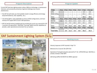 Current EAF hard-wire lighting system utilizes 1960-era technology, is maintenance 
intensive, and consistently encounters logistical challenges due to parts 
obsolescence. 
• The EAF SLS will make use of all available modern energy efficiency technology 
(Improved batteries, solar capability, etc.). 
• SLS will be lighter, easily adaptable to various airfield configurations, and heat-resistant 
IOT support MV-22 and F-35B operations. 
• EAF SLS will fill existing capability gap by providing the visual cues required for CAT 
I, precision IFR approaches. Effectively “marrying” MACG and EAF capabilities to 
provide a safer operational environment for our aviators. 
TY$M FY13 FY14 FY15 FY16 FY17 FY18 FY14-18 
OPN -- -- -- -- 0.0 0.0 
POM 14 Req -- -- -- -- 23.1 23.1 
Delta -- -- -- -- -23.1 -23.1 
TY$M FY13 FY14 FY15 FY16 FY17 FY18 FY14-18 
RDTEN 3.1 7.6 20.3 15.0 11.0 0.0 59.2 
POM 14 Req 5.2 9.3 18.2 19.5 10.1 67.6 
Delta 2.4 11.2 -3.2 -8.5 -10.1 -8.2 
TY$M FY13 FY14 FY15 FY16 FY17 FY18 FY14-18 
Total Delta 2.4 11.2 -3.2 -8.5 -33.2 -31.3 
Industry responses to RFP received in Sept '13. 
Milestone B on track for 4th QTR FY14. 
Operational Testing & Evaluation planned for FY 18 - OPTEVFOR lead, MCOTEA, is 
actively involved in T&E WIPT. 
CDD being staffed VIA MCATS for MROC approval 
Program Description Program Update 
EAF Sustainment Lighting System (SLS) 
Working Issues 
4.1.34 
 