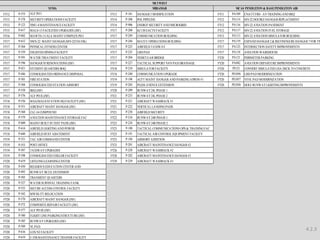 FY12 P-575 ALF PH I FY13 P-181 HANGAR 5 MODIFICATION FY11 PA109 CNATT/FRS - AV TRAINING AND BEQ 
FY13 P-378 SECURITY OPERATIONS FACILITY FY14 P-308 POL PIPELINE FY12 PA114 MV-22 DOUBLE HANGAR REPLACEMENT 
FY13 P-123 VMU-4 MAINTENANCE FACILITY FY14 P-906 ENERGY SECURITY AND MICROGRID FY12 PA116 MV-22 AVIATION PAVEMENT 
FY15 P-617 MALS-13 FACILITIES UPGRADES (JSF) FY17 P-200 KC130 EACTS FACILITY FY12 PA117 MV-22 AVIATION FUEL STORAGE 
FY16 P-602 MAWTS-1 CALA MAINT COMPLEX PH I FY17 P-249 COMMUNICATION BUILDING FY13 PA113 MV-22 AVIATION SIMULATOR BUILDING 
FY17 P-612 VMX-22 MAINT HANGAR (MV-22/CH-53K) FY17 P-244 MATCU OPERATIONS BUILDING FY17 PA119 EXPAND HANGAR 2 & RECONFIGURE HANGAR 7 FOR TWO FY17 P-364 PHYSICAL FITNESS CENTER FY17 P-225 AIRFIELD TAXIWAY FY17 PA123 INTERSECTION SAFETY IMPROVEMENTS 
FY17 P-539 ENLISTED DINING FACILITY FY17 P-235 LHD PAD FY17 PA118 AVIATION WAREHOUSE 
FY17 P-591 WATER TREATMENT FACILITY FY17 P-204 VEHICULAR BRIDGE FY20 PA121 PERIMETER PARKING 
FY17 P-596 HANGAR 95 RENOVATIONS (JSF) FY17 P-227 TACTICAL SUPPORT VAN PAD DRAINAGE FY20 PA042 AVIATION DEPARTURE IMPROVEMENTS 
FY17 P-421 STUDENT QUARTERS BOQ FY18 P-210 SIMULATOR FACILITY FY20 PE121 CONVERT SIMULATED LHA DECK TO CONCRETE 
FY17 P-446 CONSOLIDATED ORDNANCE DISPOSAL FY18 P-240 COMMUNICATION UPGRADE FY20 PE1056 LHD PAD MODERNIZATION 
FY17 P-501 FIRE STATION FY19 P-198 ACFT MAINT HANGAR AND PARKING APRON #1 FY20 PE1057 VTOL PAD MODERNIZATION 
FY17 P-504 CONSOLIDATED STATION ARMORY FY19 P-205 PLESS AVENUE EXTENSION FY20 PE1058 HOLF RUNWAY LIGHTING IMPROVEMENTS 
FY17 P-538 BEQ (JSF) FY20 P-209 RUNWAY 24L PHASE 1 
FY17 P-576 ALF PH II (JSF) FY21 P-233 RUNWAY 24L PHASE 2 
FY18 P-536 MAG/MALS/STATION HQ FACILITY (JSF) FY21 P-221 AIRCRAFT WASHRACK #1 
FY18 P-551 AIRCRAFT MAINT HANGAR (JSF) FY21 P-222 VERTICAL LANDING PADS 
FY18 P-568 CLC-16 COMPOUND FY21 P-238 AIRFIELD SECURITY 
FY18 P-579 AVIATION MAINTENANCE STORAGE FAC FY22 P-216 RUNWAY 24R PHASE 1 
FY18 P-600 MAINT BUILT IN TEST PADS (JSF) FY23 P-234 RUNWAY 24R PHASE 2 
FY18 P-614 AIRFIELD LIGHTING AND POWER FY23 P-190 TACTICAL COMMUNICATIONS OPS & TRAINING FAC 
FY18 P-640 AIRFIELD DUST ABATEMENT FY23 P-191 TACTICAL AIR CONTROL EQUIPMENT FACILITY 
FY19 P-531 TAC AIR COMMAND CENTER FY23 P-194 ARMORY ADDITION 
FY19 P-553 POST OFFICE FY23 P-201 AIRCRAFT MAINTENANCE HANGAR #2 
FY19 P-587 TAXIWAY UPGRADES FY26 P-228 AIRCRAFT WASHRACK #2 
FY19 P-598 CONSOLIDATED CHILLER FACILITY FY28 P-202 AIRCRAFT MAINTENANCE HANGAR #3 
FY20 P-419 LIFELONG LEARNING CENTER FY29 P-229 AIRCRAFT WASHRACK #3 
FY20 P-450 RELIGIOUS EDUCATION CENTER ADD 
FY20 P-493 RUNWAY 3R/21L EXTENSION 
FY20 P-503 TRANSIENT QUARTERS 
FY20 P-527 WATER SURVIVAL TRAINING TANK 
FY20 P-532 SECURE ACCESS CONTROL FACILITY 
FY20 P-542 MWSS-371 RELOCATION 
FY20 P-570 AIRCRAFT MAINT HANGAR (JSF) 
FY20 P-572 COMPOSITE REPAIR FACILITY (JSF) 
FY20 P-577 ALF PH III (JSF) 
FY20 P-580 FLIGHT LINE PARKING STRUCTURE (JSF) 
FY20 P-585 RUNWAY UPGRADES (JSF) 
FY20 P-589 VL PAD 
FY20 P-616 LOX/N2 FACILITY 
FY20 P-619 F-35B MAINTENANCE TRAINER FACILITY 
YUMA MIRAMAR MCAS PENDLETON & BASE PENDLETON AIR 
MCI WEST 
4.2.3 
 
