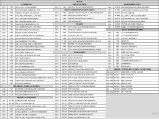 FY12 P-822 MCAS OPERATIONS COMPLEX FY15 P-801 LHD PRACTICE SITE IMPROVEMENTS FY16 MC164T STATION/VISTING AC APRON & SUPPORT 
FY13 P-904 MV-22 HANGAR & INFRASTRUCTURE FY16 MC948T AIRFIELD FIRE TRAINING FACILITY PH2 
FY13 P-905 AIRCRAFT STAGING AREA (MV-22) FY15 P-803 AIRCRAFT MAINT HANGAR ALTERATIONS & SAPF FY16 MC194T JP5 FUEL STORAGE 
FY14 P-907 MV-22 PRKG APRON/INFRA (2ND SQD) FY16 P-809 MODERNIZE APRON FOR F-35 FY16 MC908T HAZADOUS CARGO LOADING AREA 
FY14 P-908 MV-22 HANGAR (2ND VMM SQND) FY17 P-807 AIRCRAFT MAINTENANCE COMPLEX FY16 MC0135 STATION AIRCRAFT MAINT HANAGER 
FY14 P-863 HMLA HANGAR RENOVATION FY18 P-810 MWLK BARRACKS FY16 MC263T CVW-5 MAINTENANCE TEST AREA 
FY14 P-884 MISSION SUPPORT FACILITY (ATS) FY16 MC936T STATION AIR CARGO TERMINAL 
FY14 P-864 MALS AIRCRAFT MAINT EXPANSION FY13 P-995 ACFT MAINT HANGAR IMPROVEMENTS FY17 MC320T FLIGHT LINE PERIMETER FENCING 
FY15 P-861 VMU INFRASTRUCTURE UPGRADES FY13 P-996 VTOL PAD - NORTH 
FY15 P-924 MV22 EIS TRAFFIC MITIGATION FY14 P-945 TYPE III HYDRANT FUELING STYEM (DESC) FY13 TBD AAFB NR PARKING PH II 
FY16 P-902 AIRFIELD LIGHTING AND ELEC UPGRADES FY17 P-1005 VTOL PAD – SOUTH FY13 HNF AAFB NR UTILITIES PH II 
FY16 P-910 BACHELOR ENLISTED QUARTERS PH I FY17 P-994 ALT TRUCK FUEL RECEIPT SYSTEM (DESC) FY14 P-109 AIRCRAFT HANGAR #1 
FY17 P-913 MAG-24 ARMORY EXPANSION FY17 P-1000 ACFT MAINT HANGAR IMPROVEMENTS, SOUTH FY15 P-230 GSE SHOPS 
FY17 P-887 LHD PAD CONV & MV22 LZ IMPRVMNTS FY18 P-993 PROVIDE T-5 CAPABLE PIER (DESC) FY15 P-240 MWSS FACILITIES 
FY17 P-929 VMU OPERATIONS SUPPORT SHED (WAAF) FY18 P-992 BULK FUEL STRG TANKS-PACOM (DESC) FY17 TBD AIRCRAFT HANGAR #2 
FY17 P-911 BACHELOR ENLISTED QUARTERS PH II FY18 P-1001 ACFT MAINT HANGAR IMPROVEMENTS, NORTH FY17 TBD MALS FACILITIES 
FY17 P-916 MV-22/HMLA WAREHOUSE FY17 TBD CORR CONTROL HANGAR 
FY17 P-836 MAG-24 HQ AND PARKING BUILDING FY13 MC0447 EAST UTILITY PLANT FY19 TBD ACE GYM & DINING 
FY17 P-915 MCCS SELF STORAGE FY13 MC152T MAG-12 WASH PAD FY20 TBD ORDNANCE OPS 
FY17 P-928 PTA AMMUNITION STORAGE FY13 MC159T MAG12/CVW-5 HQ BUILDING FY21 HNF AVIATION INSTRUCTION FAC 
FY17 P-774 PTA EQUIPMENT STORAGE FY13 MC305T LOX STORAGE FY22 TBD AIR OPS BLDG 
FY17 P-936 VAN PAD MODERNIZATION FY14 MC948 FIRE DRILL PIT (JFIP) FY23 TBD EARTH MAG 
FY18 P-912 BACHELOR ENLISTED QUARTERS PH III FY14 MC403 MWSS 171 FUEL STORAGE SHED (JFIP) 
FY18 P-926 MALS ORDNANCE STORAGE FY14 MC407 CSSD-36 MAINTENANCE COMPOUND (JFIP) FY20 COM MC1562-T CORROSION CONTROL HANGAR 
FY19 P-891 HANGAR 102 MODERNIZATION FY14 MC155T MALS-12 HUSH HOUSE & ENGINE TEST FY18 COM MC1563-T VMM-1 HANGAR 
FY21 P-882 RUNWAY CLEAR ZONE BUILDING DEMO AND AIRFIELD IMPFRYV14 MC250T CVW-5 AIMD AVIATION MAINT FACILITY FY20 COM MC1564-T VMM-2 HANGAR 
FY21 P-876 AIRFIELD SECURITY FENCING & UPGRADE FY14 MC169T CVW-5 HUSH HOUSE & ENGINE TEST CELL FY18 COM MC1565-T HMLA HANGAR 
FY25 P-883 RUNWAY UNDERPASS FY14 MC170T VMGR-152 AIRCRAFT MAINT HANGAR FY18 COM MC1566-T HMH HANGAR 
FY14 MC171T VMGR-152 SUPPLY / STORAGE COMPLEX FY20 COM MC1567-T MALS HANGAR 
FY20 P-165 KC130J SIMULATOR BLDG ADD TO ANG SIM FY14 MC165T CVW-5 HANGAR TBD MC1572-T MATSS FACILITY 
FY20 P-128 MV-22 HANGAR EAST COAST PH I FY14 MC166T CVW-5 AIRCRAFT HANGAR FY18 COM MC1568-T OSA HANGAR 
FY20 P-129 MV-22 HANGAR EAST COAST PH II FY14 MC168T CORR CONTROL HANGAR WASHPAD 
FY14 MC156T MAG-12 GEN STORAGE WHSE & SHEDS 
2013 MC1304 UPGRADE STORM DRAINAGE FY14 MC156T MAG12/CVW-5 GENL STOR WHSE&SHED 
2013 MC1308 FIRE STATION GENERATOR FY15 MC172T VMGR-152 CORROSION CONTROL HANGAR 
2013 MC1310 AIR TRAFFIC CONTROL TOWER GENERATOR FY15 MC173T VMGR-152 APRON, WASHRACK & RINSE 
FY14 P-201 AIRFIELD SECURITY FENCE FY15 MC167T CVW-5 MAINT HANGAR 
FY15 P-213 HANGAR & RINSE FACILITY MODERNIZATION FY15 MC175T CONSOLIDATED MAINTENANCE HANGAR 
FY18 P-205 AIRCRAFT RUNWAY OVERRUN FY15 MC158T OPERATIONAL TRAINERS COMPLEX 
FY18 P-214 JP-5 FUEL TRUCK OFF-LOAD SYSTEM (DLA) FY15 MC255T FLIGHT LINE INFRASTRUCTURE 
KANEOHE BAY 
OKINAWA MCAS FUTENMA 
IWAKUNI (DRPI) (CONT.) 
MCI PAC 
MFR MILCON -- VARIOUS LOCATIONS 
GUAM - ANDERSON AB (DRPI) 
OKINAWA FUTENMA REPLACEMENT FACILITY (DPRI) 
IWAKUNI (DRPI) 
OKINAWA IE SHIMA 
OKINAWA MARINE WING LIAISON KADENA 
IWAKUNI 
4.2.4 
 
