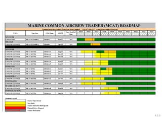 1 2 3 4 1 2 3 4 1 2 3 4 1 2 3 4 1 2 3 4 1 2 3 4 1 2 3 4 1 2 3 4 1 2 3 4 1 2 3 4 
NEW RIVER 
CH-53/CH-46 MCAT-P1 (SBIR*) 2H160A Feb-17 N/A 
MIRAMAR 
CH-53/MV-22/UH-1Y MCAT-P2 (SBIR*) 2H160B Apr-14 N/A 
NEW RIVER 
CH-53/MV-22/UH-1Y MCAT (CFTD) 2H166A-1 Aug-17 N/A 
CH-53/MV-22/UH-1Y MCAT (CFTD) 2H166A-6 Dec-19 N/A 
CH-53/MV-22/UH-1Y MCAT (CFTD) 2H166A-7 Dec-19 N/A 
MIRAMAR 
CH-53/MV-22/UH-1Y MCAT (CFTD) 2H166A-4 Feb-19 N/A 
CH-53/MV-22/UH-1Y MCAT (CFTD) 2H166A-5 Feb-19 N/A 
PENDLETON 
CH-53/MV-22/UH-1Y MCAT (FTD) 2H166B-1 Feb-17 N/A 
CH-53/MV-22/UH-1Y MCAT (FTD) 2H166B-2 Jul-19 N/A 
CH-53/MV-22/UH-1Y MCAT (FTD) 2H166B-3 Jul-19 N/A 
KANEOHE BAY 
CH-53/MV-22/UH-1Y MCAT (CFTD) 2H166A-2 Jul-18 N/A 
FUTENMA (FRF) 
CH-53/MV-22/UH-1Y MCAT (CFTD) 2H166A-3 Oct-18 N/A 
MCGUIRE (4th MAW) 
CH-53/MV-22/UH-1Y MCAT (CFTD) 2H166A-8 Feb-20 N/A 
NORFOLK (4th MAW) 
CH-53/MV-22/UH-1Y MCAT (CFTD) 2H166A-9 May-20 N/A 
Roadmap Legend 
Trainer Operational 
New Build 
Trainer Down for Mod/Upgrade 
Planned Device Disposal 
Trainer Relocation 
FY15 FY16 FY17 FY18 FY20 
Type Sim COG Name 
FY23 FY24 
Common Integrated Products Team Lead: Kent Campbell PH: 407-380-4237 e-mail: kent.campbell@navy.mil 
MARINE COMMON AIRCREW TRAINER (MCAT) ROADMAP 
T/M/S ADVTE 
Last Tech Ref 
Date 
FY19 FY21 FY22 
4.3.3 
 