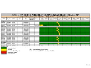 Assistant Program Manager, Training Systems: LCDR T.J. Flora PH: 301-757-7333 e-mail: thomas.j.flora@navy.mil 
1 2 3 4 1 2 3 4 1 2 3 4 1 2 3 4 1 2 3 4 1 2 3 4 1 2 3 4 1 2 3 4 1 2 3 4 1 2 3 4 1 2 3 4 
IWAKUNI 
F/A-18D TOFT #37 2F193B NASMP v1.4 
F/A-18C TOFT #16 2F193A NASMP v1.4 
F/A-18C TOFT #XX XXXXX NASMP v1.4 NAS Lemoore Note 1 
MIRAMAR 
F/A-18D TOFT #30 2F193B NASMP v1.4 
F/A-18D TOFT #31 2F193B NASMP v1.4 
F/A-18C TOFT #32 2F193A NASMP v1.4 
F/A-18C TOFT #33 2F193A NASMP v1.4 
F/A-18C TOFT #38 2F193A NASMP v1.4 
F/A-18C TOFT #35 2F193A NASMP v1.4 
BEAUFORT 
F/A-18C TOFT #28 2F193A NASMP v1.4 
F/A-18D TOFT #34 2F193B NASMP v1.4 
F/A-18D TOFT #36 2F193B NASMP v1.4 
F/A-18C TOFT #40 2F193A NASMP v1.4 
FT WORTH 
F/A-18C TOFT #43 2F193A NASMP v1.4 
F/A-18C TOFT #XX XXXXX NASMP v1.4 Note 2 
Roadmap Legend 
Trainer Operational 
New Build Note 1: Trainer move funds need to be identificd 
Trainer Down for Mod/Upgrade Note 2: Trainer move and MILCON funds need to be identified 
Planned Device Disposal 
Trainer Relocation 
FY24 FY25 
USMC F/A-18 C-D AIRCREW TRAINING SYSTEMS ROADMAP 
FY16 FY17 FY18 FY19 FY20 FY21 FY22 FY23 
IA Cert 
Last Tech FY15 
Ref Date 
T/M/S Type Sim COG Name Db TEn 
4.3.11 
 