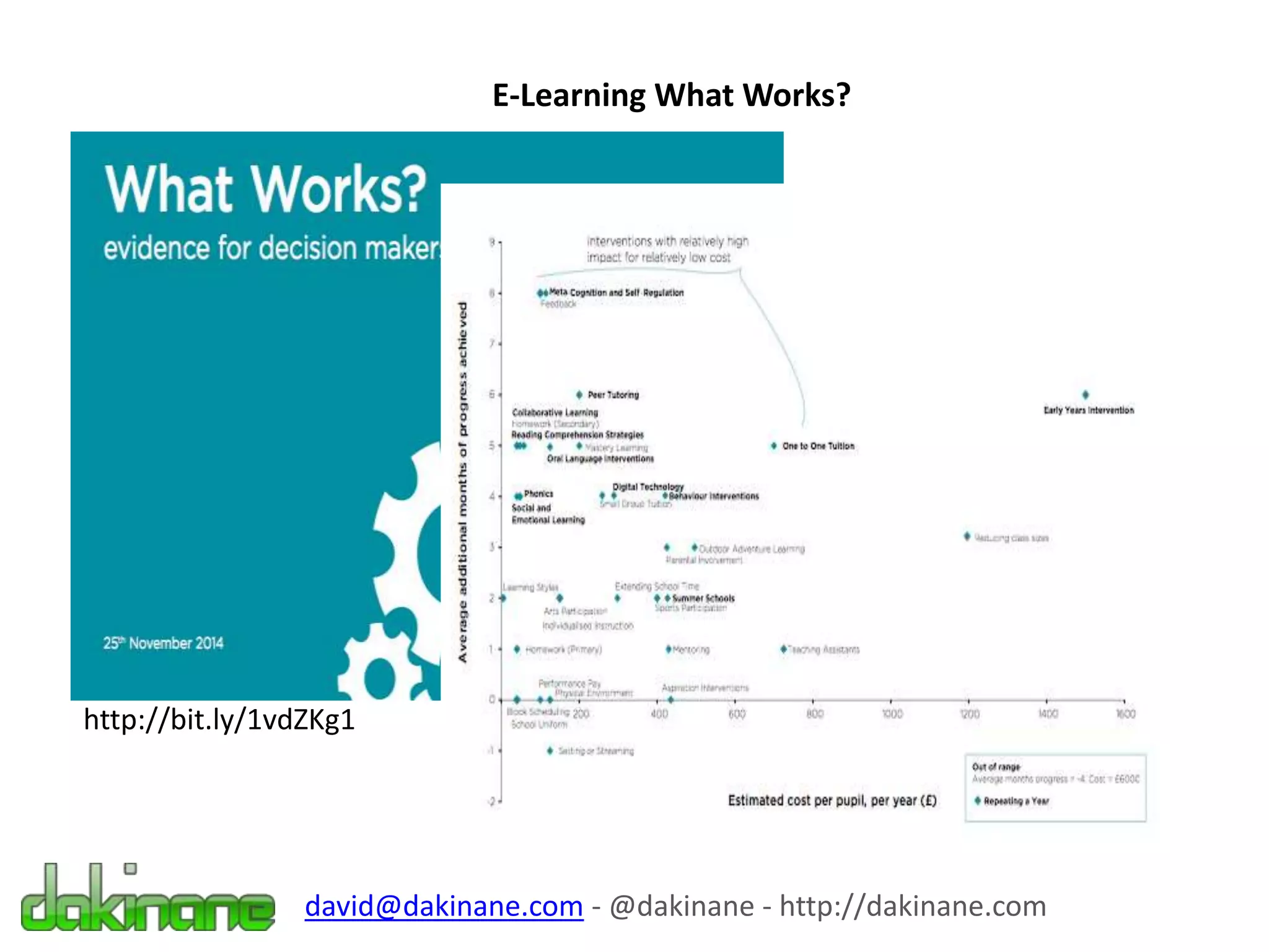 E-Learning What Works?
http://bit.ly/1vdZKg1
david@dakinane.com - @dakinane - http://dakinane.com
 