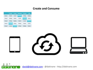 Create and Consume
david@dakinane.com - @dakinane - http://dakinane.com
 