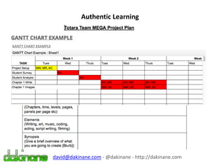 david@dakinane.com - @dakinane - http://dakinane.com
Authentic Learning
 