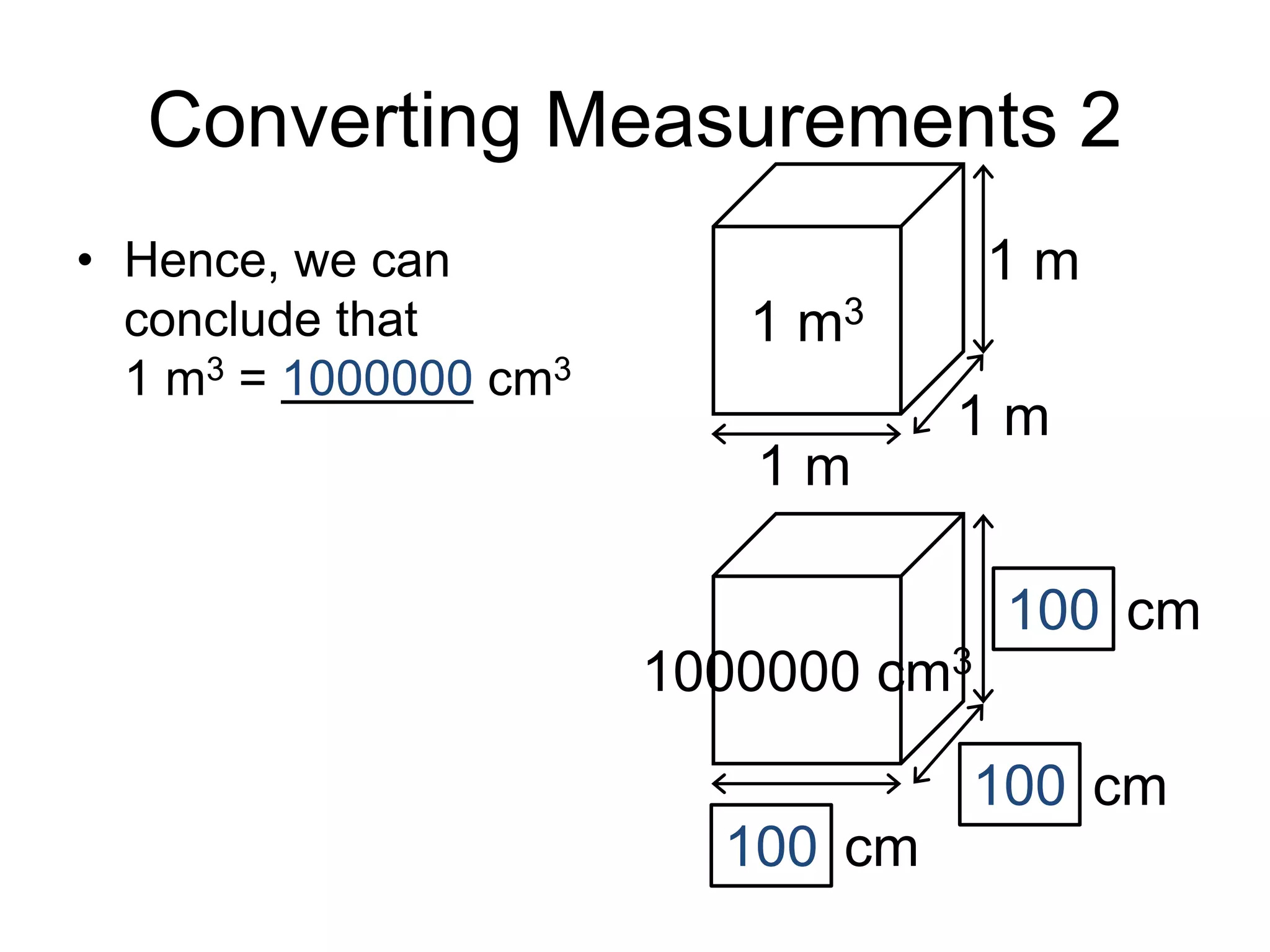 Converting Measurements 2
• Hence, we can
conclude that
1 m3 = 1000000 cm3
1 m
1 m
1 m3
1 m
cm100
100 cm
1000000 cm3
cm100
 