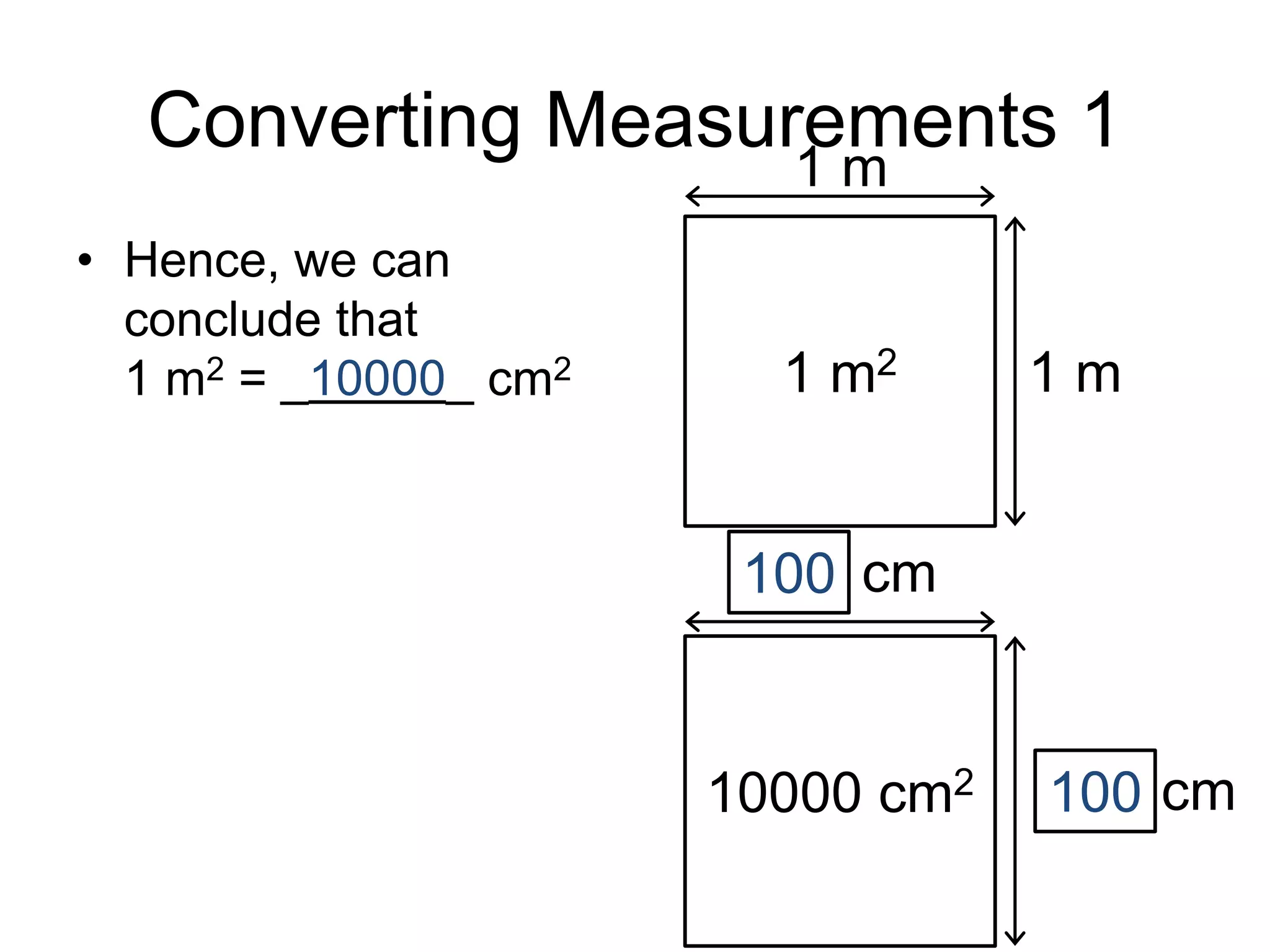 Converting Measurements 1
• Hence, we can
conclude that
1 m2 = _10000_ cm2
10000 cm2
100
cm
cm
100
1 m2
1 m
1 m
 