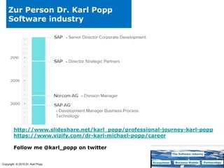 Copyright © 2015 Dr. Karl Popp
Zur Person Dr. Karl Popp
Software industry
http://www.slideshare.net/karl_popp/professional-journey-karl-popp
https://www.vizify.com/dr-karl-michael-popp/career
Follow me @karl_popp on twitter
 