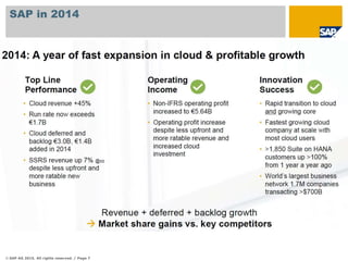 © SAP AG 2015. All rights reserved. / Page 7
SAP in 2014
 