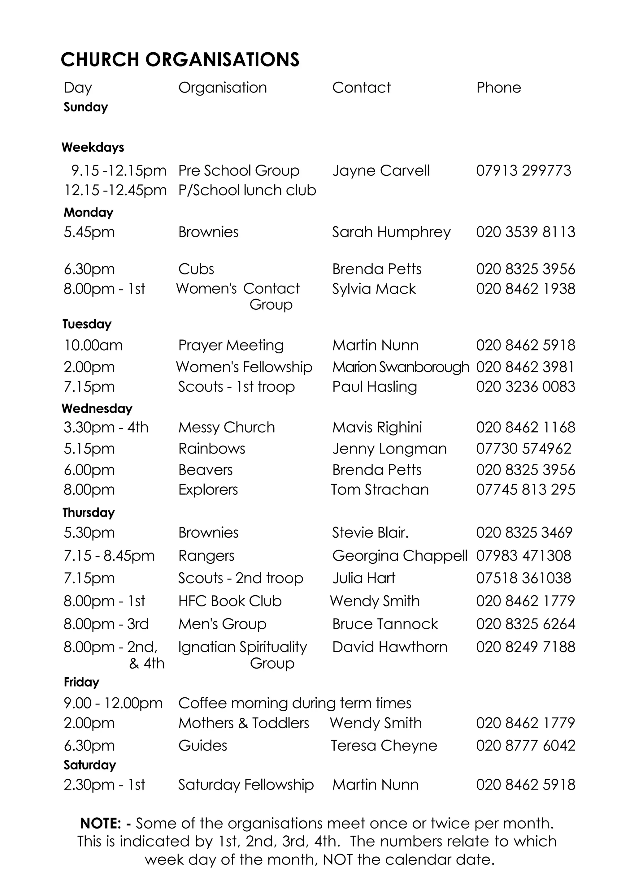 CHURCH ORGANISATIONS
Day Organisation Contact Phone
Sunday
10.25am Sunday Club Mike Duke 020 8462 5103
Weekdays
9.15 -12.15pm
12.15 -12.45pm
Pre School Group
P/School lunch club
Jayne Carvell 07913 299773
Monday
5.45pm Brownies Sarah Humphrey 020 3539 8113
6.30pm Cubs Brenda Petts 020 8325 3956
8.00pm - 1st Women's Contact
Group
Sylvia Mack 020 8462 1938
Tuesday
10.00am Prayer Meeting Martin Nunn 020 8462 5918
2.00pm Women's Fellowship MarionSwanborough 020 8462 3981
7.15pm Scouts - 1st troop Paul Hasling 020 3236 0083
Wednesday
3.30pm - 4th Messy Church Mavis Righini 020 8462 1168
5.15pm Rainbows Jenny Longman 07730 574962
6.00pm Beavers Brenda Petts 020 8325 3956
8.00pm Explorers Tom Strachan 07745 813 295
Thursday
5.30pm Brownies Stevie Blair. 020 8325 3469
7.15 - 8.45pm Rangers Georgina Chappell 07983 471308
7.15pm Scouts - 2nd troop Julia Hart 07518 361038
8.00pm - 1st HFC Book Club Wendy Smith 020 8462 1779
8.00pm - 3rd Men's Group Bruce Tannock 020 8325 6264
8.00pm - 2nd,
& 4th
Ignatian Spirituality
Group
David Hawthorn 020 8249 7188
Friday
9.00 - 12.00pm Coffee morning during term times
2.00pm Mothers & Toddlers Wendy Smith 020 8462 1779
6.30pm Guides Teresa Cheyne 020 8777 6042
Saturday
2.30pm - 1st Saturday Fellowship Martin Nunn 020 8462 5918
NOTE: - Some of the organisations meet once or twice per month.
This is indicated by 1st, 2nd, 3rd, 4th. The numbers relate to which
week day of the month, NOT the calendar date.
 