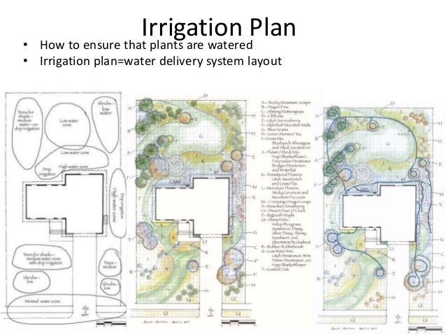 What does an irrigation company do image