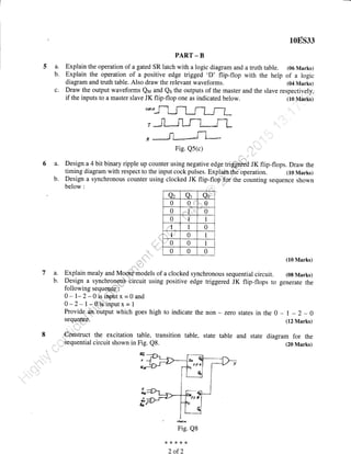 108s33
PART _ B
a. Explain the operation of a gated SR latch with a logic diagram and a truth table. (06 Marks)
b. Explain the operation of a positive edge trigged 'D' flip-flop with the help of a logic
diagram and truth table. Also draw the relevant waveforms. (04 Marks)
c. Draw the output waveforms Qy and Q5 the outputs of the master and the slave respectively,
if the inputs to a master slave JK flip-flop one as indicated below. (10 Marks)
n l-1
*_._)i ,,.1 L-,
Fie. Q5(c)
1
;a.,a1
Design a bitbinary ripple up counter using negative edge tri$[e?ed JK flip-flops.6a.
b.
timing diagram with respect to the input cock pulses. Explain the operation.
Design a synchronous counter using clocked JK flip-flop'for the counting
below :
Draw the
(10 Marks)
sequence shown
a. Explain mealy and MootC odels of a clocked
b. Design a synchronousraircuit using positive
following sequea#-
0 - 1- 2 - 0is ihptit x = 0 and
O-2-1- rputx=l
Provide-,,ffi'output which goes high
sequenee.
(10 Marks)
synchronous sequential circuit. (0g Marks)
edge triggered JK flip-flops to generate the
to indicate the non - zero states in the 0 - t - 2 - O
(12 Marks)
C.onstruct the excitation table, transition table, state table and state diagram for the
sequential circuit shown in Fig. Q8. (20 Marks)
d,A,x
Fig. Q8
*:F{<x8
2 of 2
Qz Qr Qb
0 0 0
0 I 0
0 I 1
1 1 0
I 0 1
0 0 1
0 0 0
x
gt
,x
{i
f#'
 