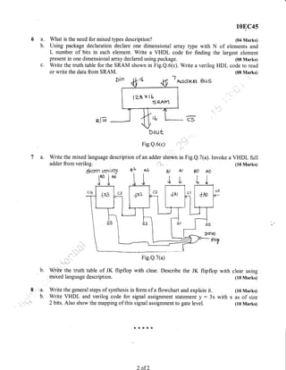 6a.
b.
c.
b.
8. "a.
What is the need for mixed types description?
10EC45
(04 Marks)
Using package declaration declare one dimensional array tlpe with N of elements and
L number of bits in each element. Write a VHDL code for finding the largest element
present in one dimensio nal array declared using package. (08 Marks)
Write the truth table for the SRAM shown in Fig.Q.6(c). Write a verilog HDL code to read
or write the data from SRAM. (08 Marks)
g 1
^odrr^
Bus
R.l t^l
Fig.Q.6(c) ,
...
7 a. Write the mixed language description of an adder shown in
adder from verilog.
cS
Fig.Q.7(a). Invoke a VHDL tull
(10 Marks)
ffiwntq
IB3 I A3
JJ
6L *L
J
{<r<{<**
80 A0
IJ
Bl
J
Ar
T
Wiite the truth table of JK flipflop with clear. Describe the JK flipflop with clear using
mixed language description. (10 Marks)
Write the general steps of synthesis in form of a flowchart and explain it. (10 Marks)
Write VHDL and verilog code for signal assignment statement y - 3x with x as of size
2 bits. Also show the mapping of this signal assignment to gate level. (l0Marks)
lzzx l6
SR.AM
Dout
Fig.Q.7(a)
2 of 2
 