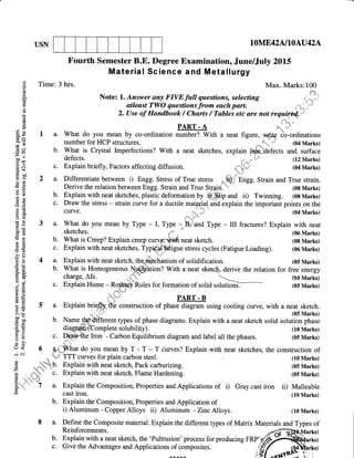 USN 10ME42Nt0LU42L
(h
q)
b0
qn
A.
A1
cg
.o
b0
a6
I
c)
o
a)
C)
(A
v)
o
()
(€
o
ao
B
>,
l-r
oq
O.
oo
v,
!
C)
B
v)
c6
o
a0
c)
oC)
o
-'
0)
o
z
cg
t<
O.
X'ourth Semester B.E. Degree Examination, June/July 2015
Material Science and Metallurgy
$ Time: 3 hrs. Max. Marks:100
$. Note: 1. Azsw er any FIVE full questions, sel.ecting &i, atleast TWO questions from each part. (d:,H
E 2. Use of Handbook / Charts / Tobl.es etc ate not requir$d
E p,lnr-l
^tb3 I a. What do you mean by co-ordination number? With a neat figure, u(irp do-ordinations
! number for HCP structures. ^'J (04 Marks)
I b. What is Crystal Imperfections? With a neat sketches, explain lilelefects and surface
defects. *-)V (12 Marks)
q c. Explain briefly, Factors affecting diftusion. qp (04 Marks)
! Z a. Differentiate between i) Engg. Stress of True stress rft/ pngg. Strain and True strain.
g Derive the relation between Engg. Strain and True Sgqin.r (08 Marks)
i b. Explain with neat sketches. plastic deformation by iftilip and ii) Twinning. (08 Marks)
I c. Draw the stress - strain curve for a ductile matgial frd explain the important points on the
E curve.
,_*3
t (04 Marks)
€ S u. I/hq do you mean by Type - I, Type - D5o Type - [t fractures? Explain with neat
! sketches. {.-- . (06 Marks)
E b. What is Creep? Explain creep curvgrlidl neat sketch. (0E Marks)
{ c. Explain with neat sketches, fyp{frffiigue stress cycles (Fatigue Loading). (06 Marks)
> {,/
E I a. Explain with neat sketch, tlq&(anism of solidification. (0s Marks)
+ ' Hff":^T::oceneousCyPdon?
with a neat sketch, derive the relation
"'t&;i*X'f,,
€
c. Explain Hume -"[$,&'nrt", ror rormliol orsolid soluri;;i-- (051{arks)
E ,*-/ PART - B
€ 5 a. Explain brie&tre construction of phase diagram using cooling curve, with a neat sketch.
ti ;{(f (05 Marks)
g b. Namethibifferent types of phase diagrams. Explain with a neat sketch solid solution phase
E diag$r(Complete solubility). (10 Marks)
's c. Di${rc Iron - Carbon Equilibrium diagram and label all the phases. (05 Marks)
< 6 g-()Yhat do you mean by T - T - T curves? Explain with neat sketches, the construction of
' . W TTT curves for plain carbon steel. (t0 Marks)
_^b Explain with neat skerch, Pack carburizing. (0s Marks)
. 1.$' c. Explain with neat sketch, Flame Hardening. (0s Marks)
VJ
(*' Z a. Explain the Composition, Properties and Applications of i) Gray cast iron ii) Malleable
cast iron.
b. Explain the Composition, Properties and Application of
i) Aluminum - Copper Alloys ii) Aluminum - Zinc Alloys.
(10 Marks)
(10 Marks)
8 a. Define the Composite material. Explain the different types of Matrix Materials and Types of
Reinforcements.
b. Explain with a neat sketch, the 'Pultrusion' process for producing FRP'b. Explain with a neat sketch, the 'Pultrusion' process for producing FRP'#iryiW
c. Give the Advantages and Applicarions of composires.
,|${:
)
)
)
rks
rks
 