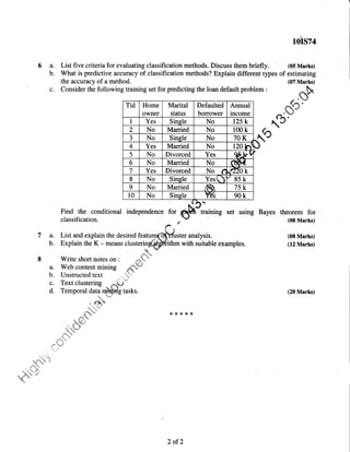a. List five criteria for evaluating classification
b. What is predictive accuracy of classification
the accuracy of a method.
10IS74
methods. Discuss them briefly. (05 Marks)
methods? Explain different types of estimating
(07 Marks)
trarnrng set using Bayes theorem for
(08 Marks)
7 a. List and explain the desired
b. Explain the K - means clus
Write short notes on : fl
a. Web content mining .d$
c. Text clustering "
"''-
d. Temporal data mhlfufg tasks.
- &-%.
'''.,,]..]o'ltl'.'*
&ffi*.
,--'',,;:.:,,
er analysis.
with suitable examples.
(08 Marks)
(12 Marks)
(20 Marks)
**r<r<x
Consider the following training set for predicting the loan default problem : fu
#4w
I lownerl status lbooo*"rlirr.on"l *.#*
,up_
C*
N#
Tid Home
owner
Marital
status
Defaulted
borrower
Annual
income
I Yes Sinele No 125 k
2 No Ma:ried No 100 k
3 No Single No 70K
4 Yes Married No 120 llru
5 No Divorced Yes q nr r
6 No Married No (s*
7 Yes Divorced No{ {r20k
8 No Sinele Yesffi d 85k
9 No Married fffi- 75k
10 No Single )HS 90k
t
Find the conditional independence for
classitication.
2 of 2
 
