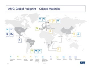 11
China
Sri Lanka
ZimbabweBrazil
Mozambique
U.S.A.
Mexico
France
UK
Germany
Czech Republic
Chromium
Metal
Antimony Natural
Graphite
Silicon
Metal
Titanium
Alloys &
Coatings
Aluminum
Master Alloys,
Aluminum
Powders
FeV Tantalum Niobium
AMG Global Footprint – Critical Materials
Nickel Molybdenum
 
