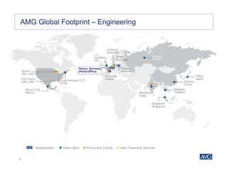 12
Sales office
Mexico City,
Mexico
Port Huron
(MI), USA
Berlin,
Germany
Limbach,
Germany
Mumbai,
India
Suzhou,
China
East Windsor (CT),
USA
Wixom
(MI), USA
Guildford,
UK
Moscow,
Russia
Krakow,
Poland
Tokyo,
Japan
Singapore,
Singapore
Bangkok,
Thailand
Headquarters Production Facility Heat Treatment Services
Hanau, Germany
(Head Office)
Grenoble,
France
AMG Global Footprint – Engineering
 