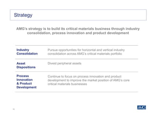 16
Industry
Consolidation
Process
Innovation
& Product
Development
Pursue opportunities for horizontal and vertical industry
consolidation across AMG’s critical materials portfolio
Continue to focus on process innovation and product
development to improve the market position of AMG’s core
critical materials businesses
Strategy
Asset
Dispositions
Divest peripheral assets
AMG’s strategy is to build its critical materials business through industry
consolidation, process innovation and product development
 