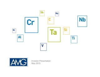 Investor Presentation
May 2015
 