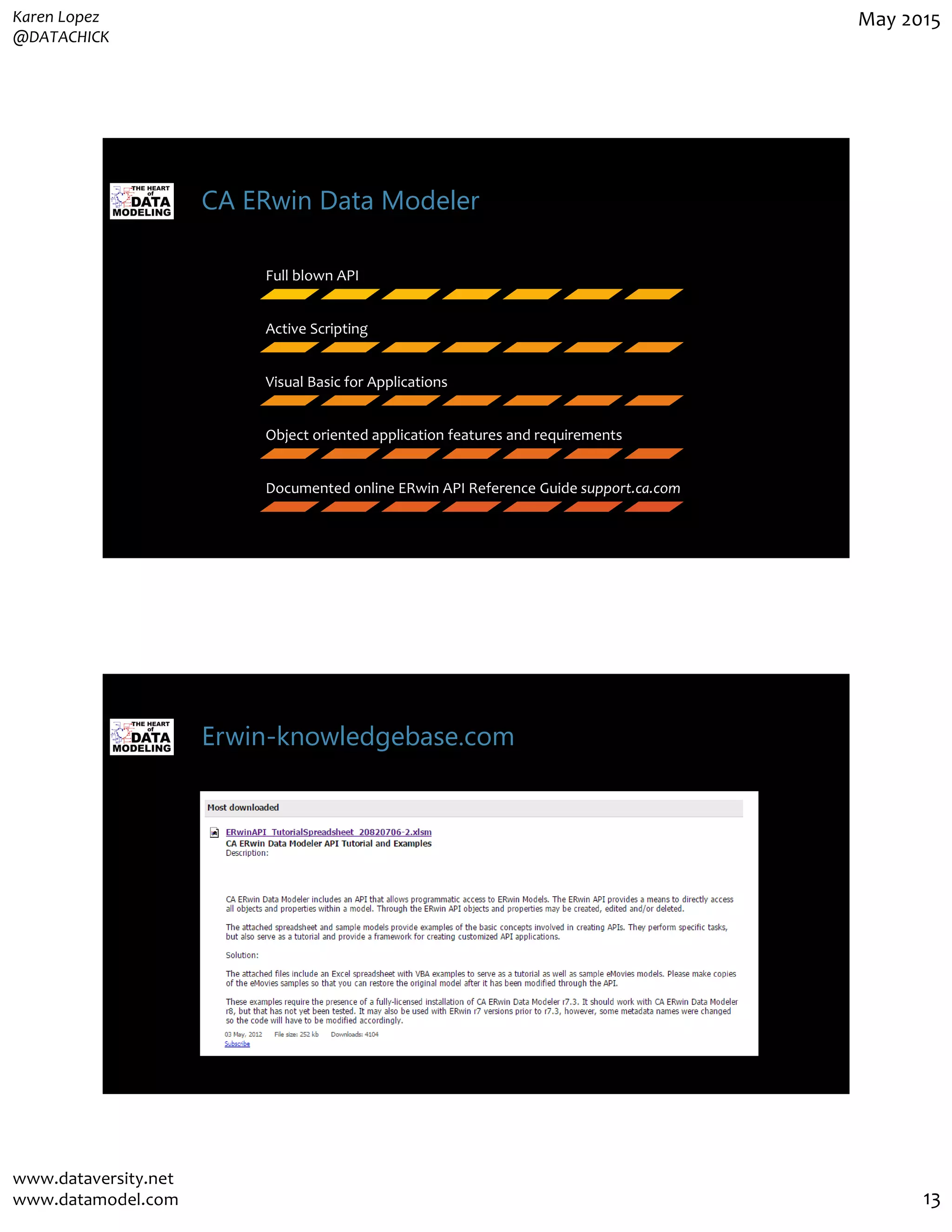 Karen Lopez
@DATACHICK
May 2015
www.dataversity.net
www.datamodel.com 13
CA ERwin Data Modeler
Full blown API
Active Scripting
Visual Basic for Applications
Object oriented application features and requirements
Documented online ERwin API Reference Guide support.ca.com
Erwin-knowledgebase.com
 