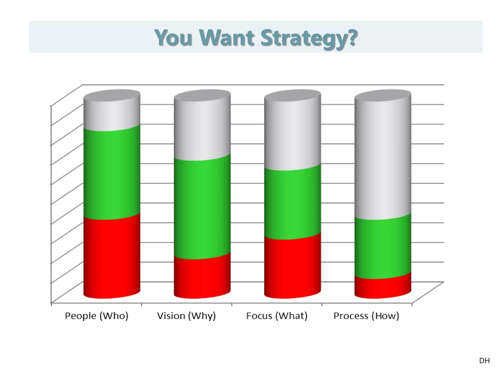 You Want Strategy?
DH
 