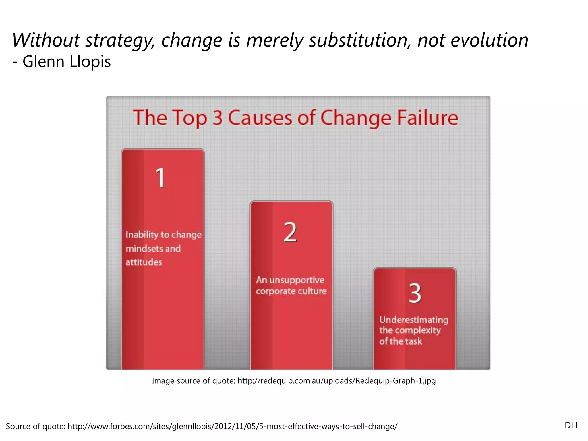 Source of quote: http://www.forbes.com/sites/glennllopis/2012/11/05/5-most-effective-ways-to-sell-change/
Without strategy, change is merely substitution, not evolution
- Glenn Llopis
Image source of quote: http://redequip.com.au/uploads/Redequip-Graph-1.jpg
DH
 