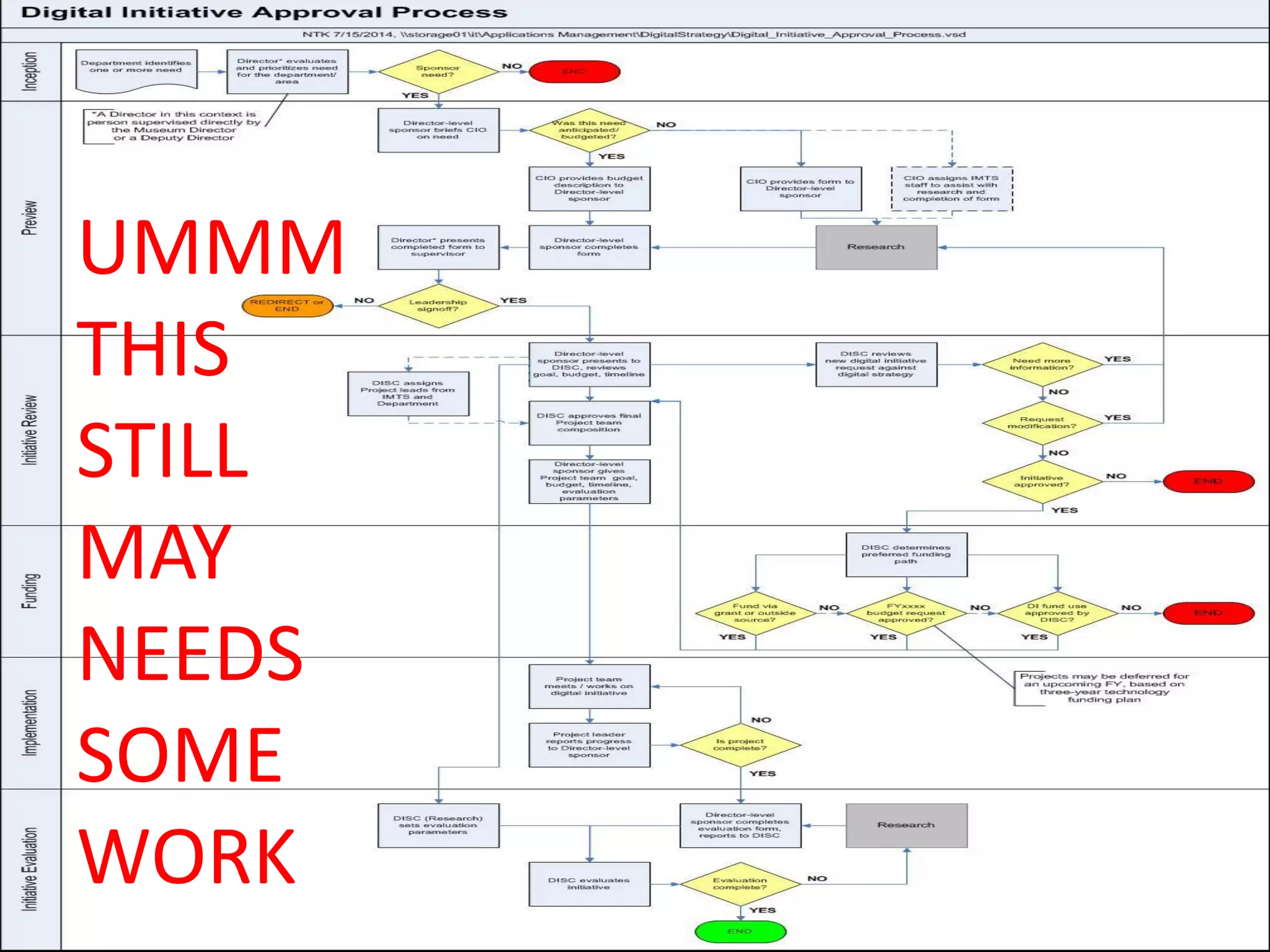 UMMM
THIS
STILL
MAY
NEEDS
SOME
WORK
 