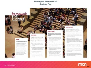 Philadelphia Museum of Art
Strategic Plan
MCN 201514
WW
 