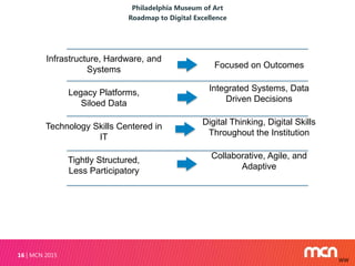Philadelphia Museum of Art
Roadmap to Digital Excellence
MCN 201516
Infrastructure, Hardware, and
Systems
Legacy Platforms...