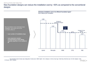 13
New foundation designs can reduce the installation cost by ~50% as compared to the conventional
designs
Indicative installation cost in for different foundation types*
Euro millions per Foundation
* All calculations done for base case configuration (Turbine size = 6MW, Depth = 30 m, Distance = 0-30 km, Sea Type = North Sea, Wind farm size = 50-100, Seabed = Soft)
Source: MEC+ analysis
0,31
MSB CFG
0,56
MonopileJacket
0,42
0,33
0,27
SBJ
EUR mil
0,19
(50%)
INSTALLATION COST ANALYSIS
Average for
conventional designs
Average for new
designs
New foundations have drastically lower
installation cost mainly due to the
cumulative effect of
− Less number of installation days
− Less expensive vessels
corresponding to lower lifting
capacity required or not needed at
all
 