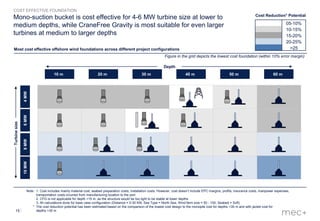 15
Most cost effective offshore wind foundations across different project configurations
Mono-suction bucket is cost effective for 4-6 MW turbine size at lower to
medium depths, while CraneFree Gravity is most suitable for even larger
turbines at medium to larger depths
Note: 1. Cost includes mainly material cost, seabed preparation costs, installation costs. However, cost doesn’t include EPC margins, profits, insurance costs, manpower expenses,
transportation costs incurred from manufacturing location to the port
2. CFG is not applicable for depth <15 m, as the structure would be too light to be stable at lower depths
3. All calculations done for base case configuration (Distance = 0-30 KM, Sea Type = North Sea, Wind farm size = 50 - 100, Seabed = Soft)
* The cost reduction potential has been estimated based on the comparison of the lowest cost design to the monopile cost for depths <30 m and with jacket cost for
depths >30 m
Cost Reduction* Potential
10MW8MW6MW4MW
10 m 20 m 60 m50 m40 m30 m
Depth
Turbinesize
COST EFFECTIVE FOUNDATION
05-10%
10-15%
15-20%
20-25%
>25
Figure in the grid depicts the lowest cost foundation (within 10% error margin)
 