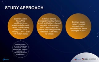 STUDY APPROACH
3
Edelman partner
NewsWhip
used Insights, an
analytics platform with
details on every story
published since
January 1, 2014 - over
100 million stories
Edelman Berland
leveraged those key themes
to craft and field an informed
journalist, online survey
to 251 respondents via
credible third-party journalist
database, Muck Rack,
to validate
Edelman Media
Network created
suggestions for
takeaways for media
strategies in 2015
Insights contains
all social sharing data
(Facebook, Twitter,
Pinterest and LinkedIn),
metadata, and
authorship information
for each story.
 