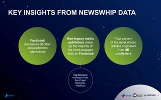 KEY INSIGHTS FROM NEWSWHIP DATA
4
Facebook
dominates all other
social platform
interactions
Non-legacy media
publishers make
up the majority of
the most-engaged
sites on Facebook
Four percent
of the most shared
articles originated
from UK
publishers
Top Sources:
Huffington Post,
Buzz Feed,
Mashable,
PlayBuzz
 