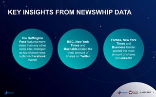 KEY INSIGHTS FROM NEWSWHIP DATA
5
The Huffington
Post featured more
video than any other
news site; emerged
as top shared news
outlet on Facebook
overall
BBC, New York
Times and
Mashable posted the
most amount of
shares on Twitter
Forbes, New York
Times and
Business Insider
posted the most
amount of shares
on LinkedIn
 