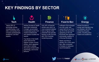 KEY FINDINGS BY SECTOR
Tech Health Finance Food & Bev Energy
Nearly 50% of
technology articles
included quotes, most
often commentary from
company spokespeople,
academics, and tech
experts.
Articles focused on health
were often substantial
in length, as journalists
incorporated quotes from
medical professionals
and research studies into
reports.
Top stories in the health
sector featured the
highest number of stock
photos, which appeared
most often in articles
discussing mental health,
psychology, and human
behavior.
Only 24% of financial
articles were short, as
most contained detailed
facts or figures. Data
presented was typically
backed up with sources,
with 73% of articles
containing quotes.
Huffington Post emerged
as a key outlet, with
nearly half (24 out of the
top 50) of the top stories
appearing on the site.
BuzzFeed also appeared
prominently, posting 18
of the top 50 articles.
Nearly one third of
articles (16 or 32%) were
lists, often composed
of recipes or restaurant
recommendations.
Articles focused on
energy were typically long
and detailed, with 83%
containing 3rd party
quotes, including policy
makers and academics.
 