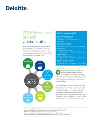 2015 life sciences
outlook
United States
Despite their considerable size and resources, U.S. life
sciences companies — like their peers in Europe and
elsewhere — operate in a dynamic environment that
presents numerous challenges to revenue and market share
growth. Among the set of intertwined, critical issues that
companies face in 2015, six rise to the top:
1. Market reconfiguration and consolidation
Expiring patents, shorter product life cycles,
formulary coverage challenges, changing
commercial practices, growth in new markets,
and value-based reimbursements are all driving the need for
organizations to reassess strategies, reconfigure business
models, and explore potential mergers and acquisitions
(M&A) opportunities.
Increasingly, life sciences companies are searching for the
right scale in today’s competitive environment. Some are
focusing on pure plays in a given segment or therapeutic
area; others are building out capabilities by acquiring
and managing a large portfolio of businesses across a
range of areas. Each of these approaches is resulting in an
unprecedented level of deal-making in the form of mergers,
acquisitions, joint ventures, divestitures, and licensing
1	
IBISWorld Industry Report32541a, Brand Name Pharmaceutical Manufacturing in the US, August 2014
2
	IBISWorld Industry Report 32541b, Generic Pharmaceutical Manufacturing in the US, July 2014
3
	IBISWorld Industry Report NN001, Biotechnology in the US, November 2014
4
	 IBISWorld Industry Report 33451b, Medical Device Manufacturing in the US, October 2014
5
	 IBISWorld Industry Report 33911a, Medical Instrument  Supply Manufacturing in the US, September 2014
U.S. life sciences market
Brand name pharmaceuticals
2013 revenue= $163.5 billion1
Annual growth, 2014 — 2019 = 2.0%....to
$180.7 billion
Generic pharmaceuticals
2013 revenue=$42.7 billion2
Annual growth, 2014 — 2019= 4.8%...to $53.9 billion
Biotechnology
2013 revenue= $98.4 billion3
Annual growth, 2014 — 2019=9.1%...to $152.4 billion
Medical devices
2013 revenue= $37.6 billion4
Annual growth, 2014 — 2019=7.1%...to $52.9 billion
Medical instruments  supplies
2013 revenue= $96.4 billion5
Annual growth, 2014 — 2019=3.6%...to $114.9 billion
Disruptive
technologies
Research and
development
productivity
Risk,
regulations,
and compliance
Health reform
and the shift
to value
Pricing
pressures
Market
reconﬁguration
and consolidation
Key issues in
2015
 