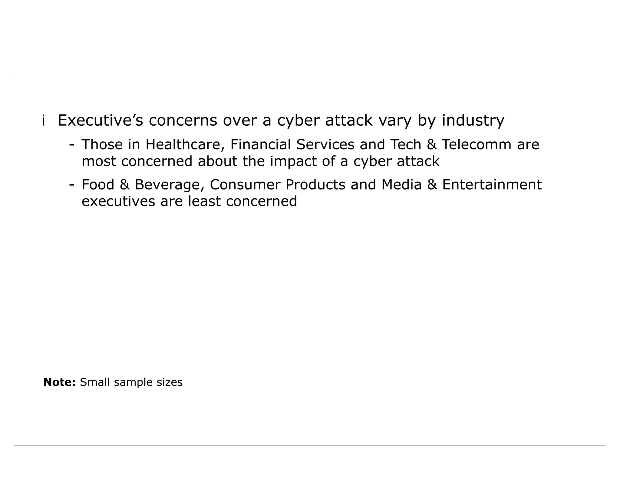 iExecutive’s concerns over a cyber attack vary by industry
- Those in Healthcare, Financial Services and Tech & Telecomm are
most concerned about the impact of a cyber attack
- Food & Beverage, Consumer Products and Media & Entertainment
executives are least concerned
Note: Small sample sizes
 