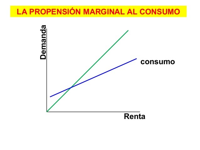 MICROECONOMIA