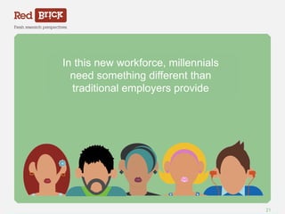 In this new workforce, millennials 
need something different than 
traditional employers provide 
Red Brick Research 21 
 