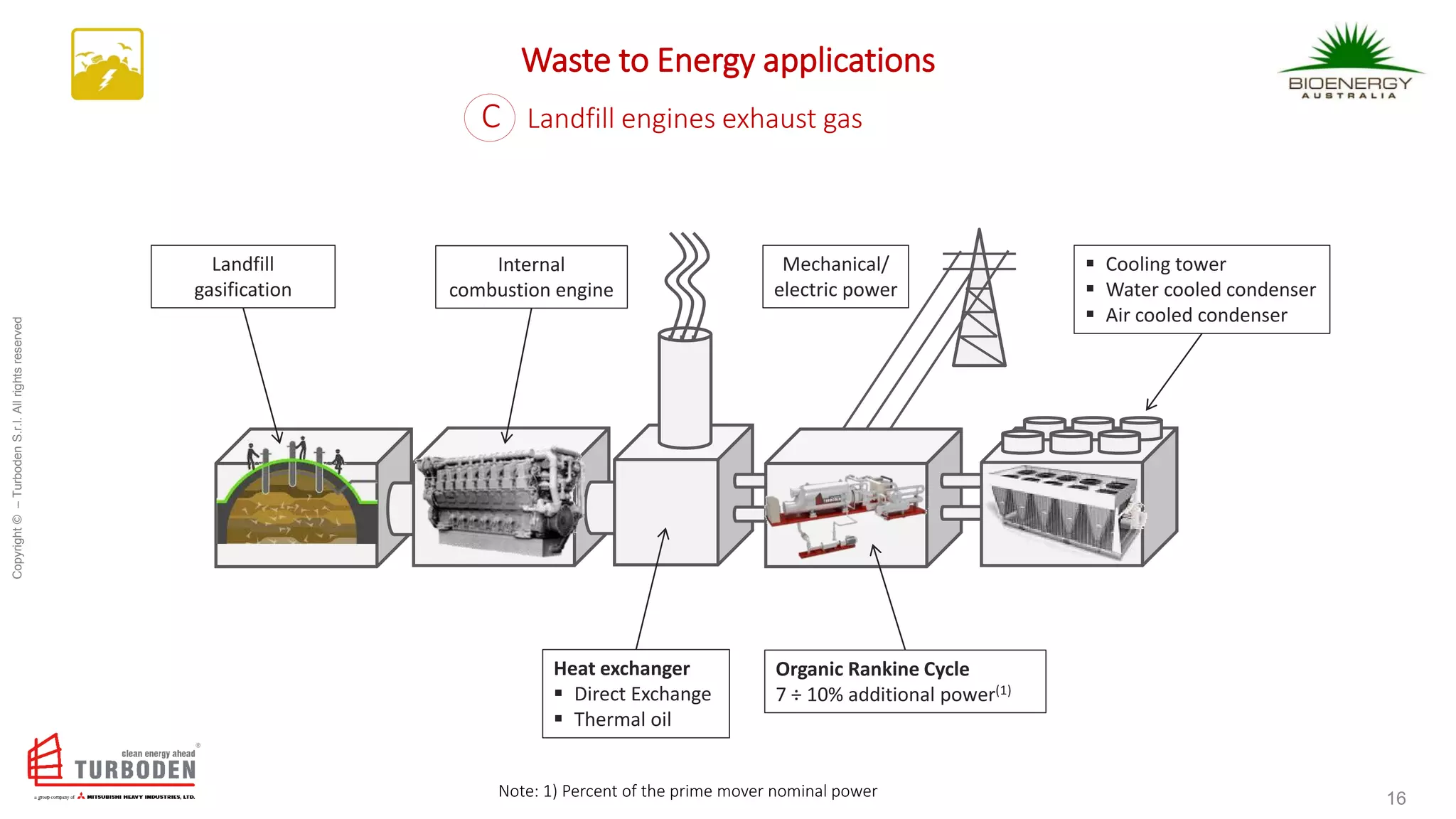 ORC - Organic Rankine Cycle technology for biomass and EfW cogeneration ...