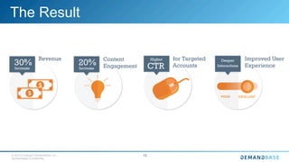 © 2015 Copyright Demandbase, Inc.
Demandbase Confidential.
13
The Result
 